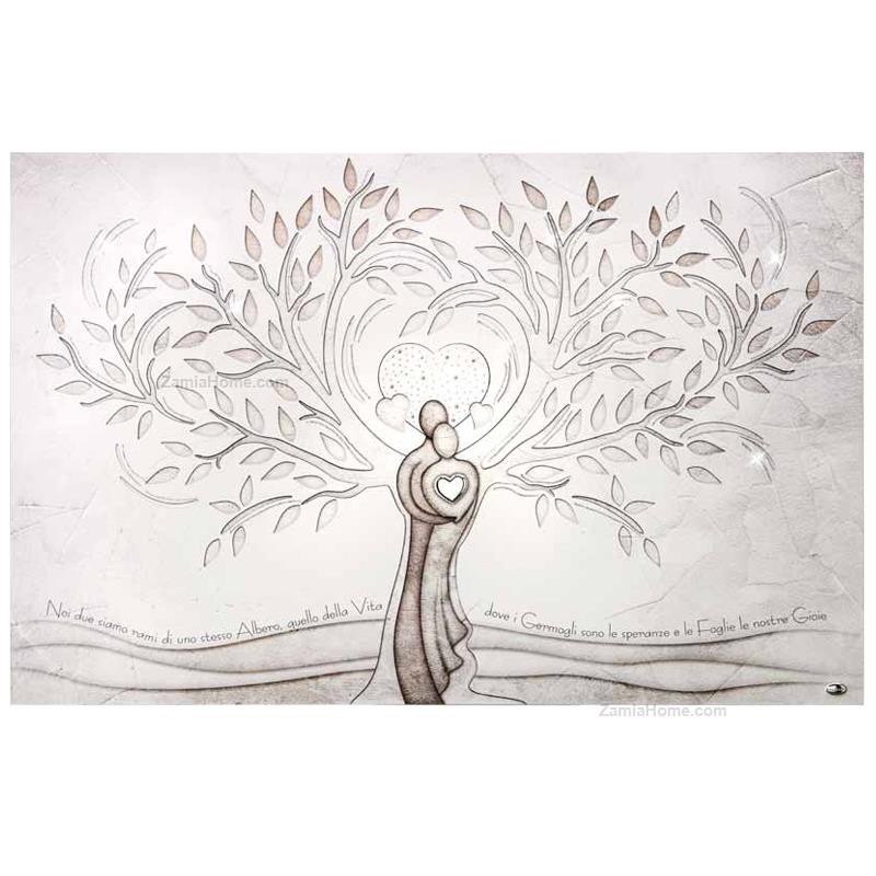 Panel tree of life